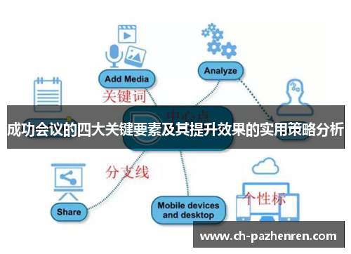 成功会议的四大关键要素及其提升效果的实用策略分析