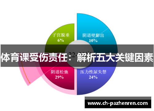 体育课受伤责任：解析五大关键因素