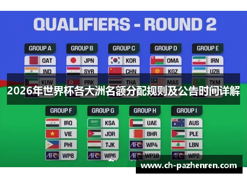 2026年世界杯各大洲名额分配规则及公告时间详解