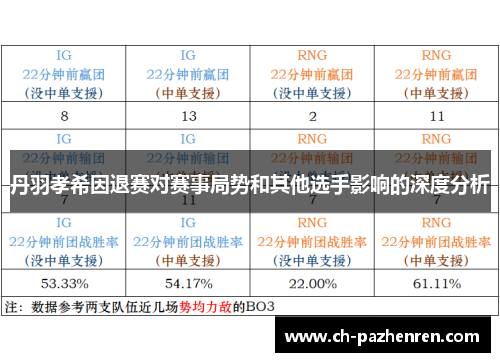 丹羽孝希因退赛对赛事局势和其他选手影响的深度分析
