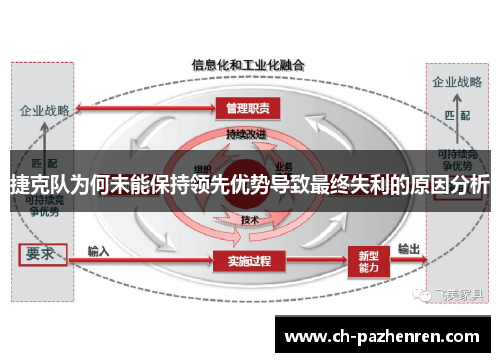 捷克队为何未能保持领先优势导致最终失利的原因分析
